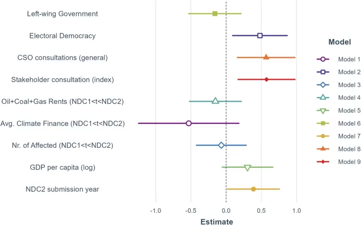 Peterson et al. paper graphic