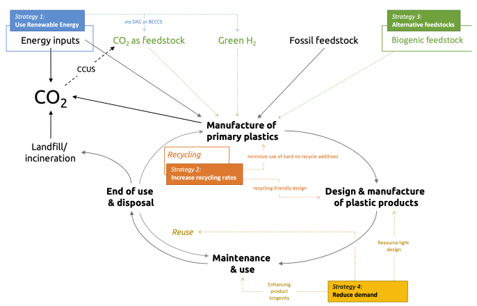 graph from policy clubs paper