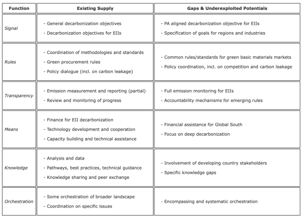 Screenshot 2024-09-19 at 17.27.22.png Otto and oberthuer 2024 paper