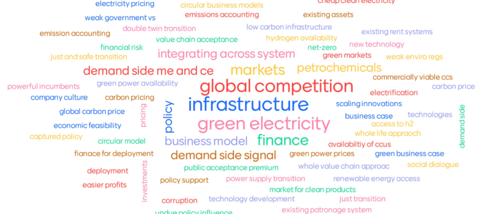 Word cloud from first Sectoral Conversation on industry